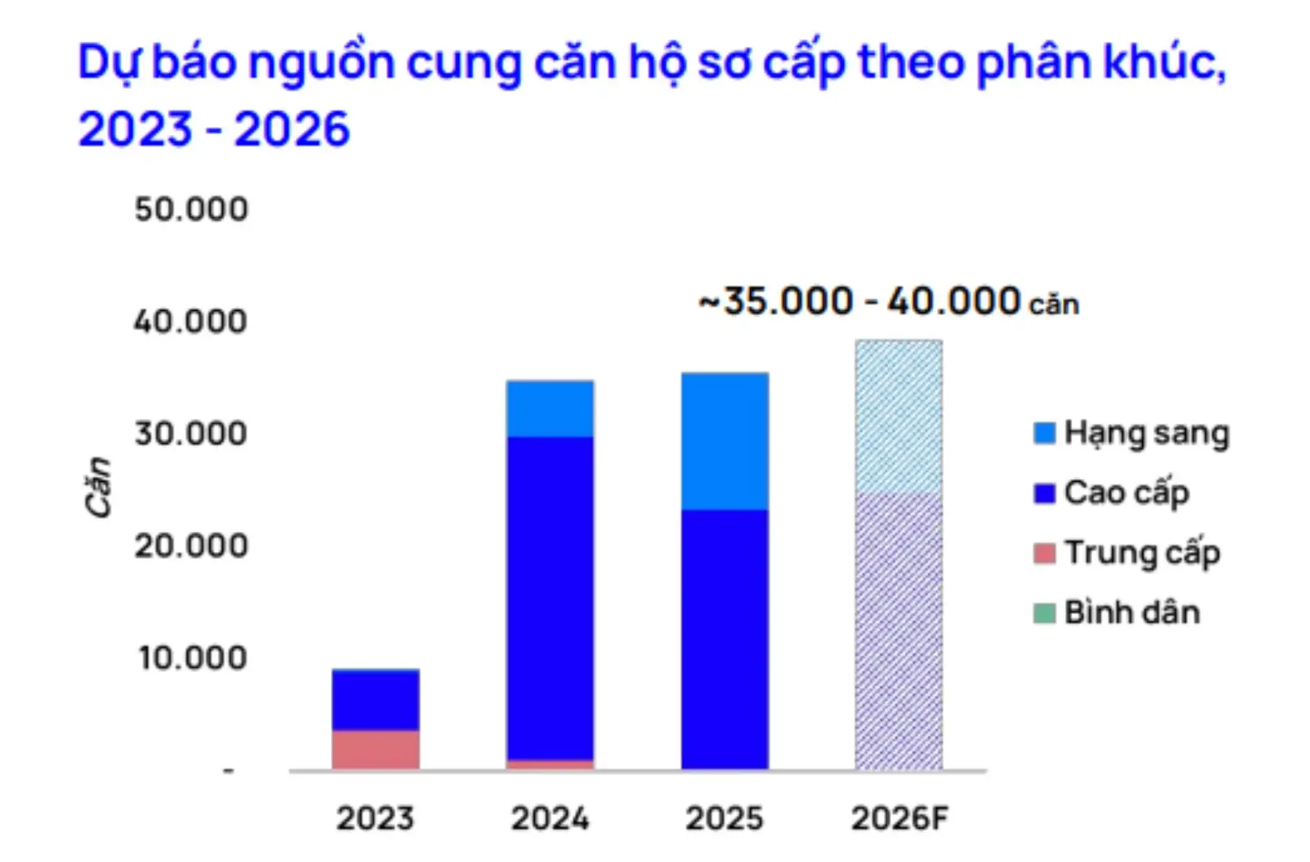 Dự Báo Thị Trường Chung Cư 2026: Bước Vào Chu Kỳ Bền Vững Với Sự Dẫn Dắt Của Nhà Ở Xã Hội
